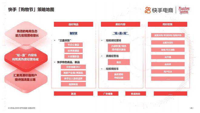 2025年货节电商用户消费趋势报告开元ky棋牌年节欢购 好货迎新《(图3)