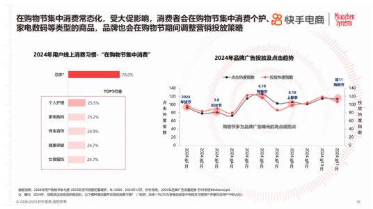 2025年货节电商用户消费趋势报告开元ky棋牌年节欢购 好货迎新《(图2)