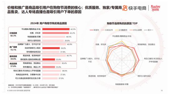 2025年货节电商用户消费趋势报告开元ky棋牌年节欢购 好货迎新《(图4)