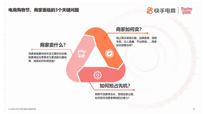 2025年货节电商用户消费趋势报告开元ky棋牌年节欢购 好货迎新《(图6)