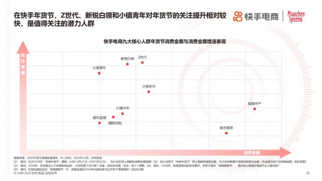 2025年货节电商用户消费趋势报告开元ky棋牌年节欢购 好货迎新《(图7)