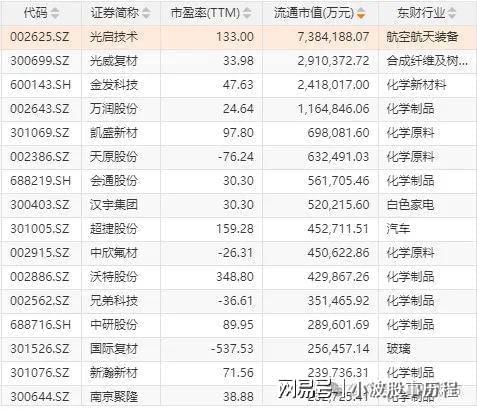 华为欧拉+固态电池+PEEK材料+量子科技开元棋牌appA股概念龙头：人形机器人