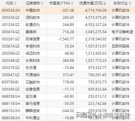 华为欧拉+固态电池+PEEK材料+量子科技开元棋牌appA股概念龙头：人形机器人+(图3)