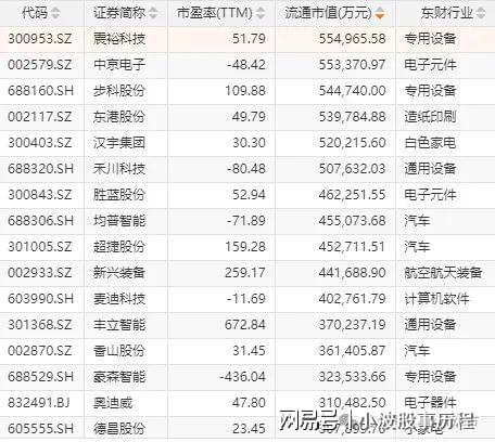 华为欧拉+固态电池+PEEK材料+量子科技开元棋牌appA股概念龙头：人形机器人+(图5)