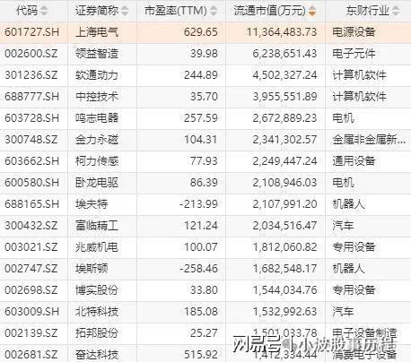 华为欧拉+固态电池+PEEK材料+量子科技开元棋牌appA股概念龙头：人形机器人+(图8)