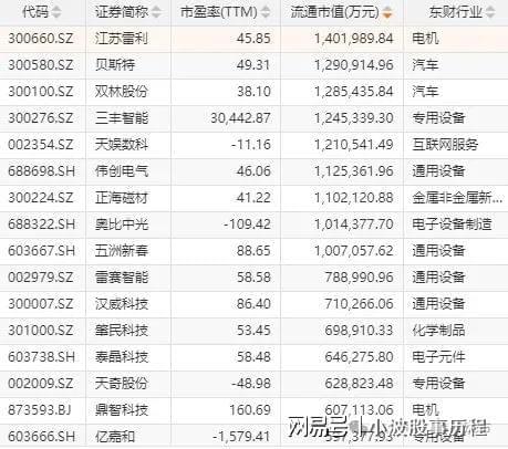 华为欧拉+固态电池+PEEK材料+量子科技开元棋牌appA股概念龙头：人形机器人+(图6)