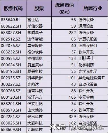 华为欧拉+固态电池+PEEK材料+量子科技开元棋牌appA股概念龙头：人形机器人+(图2)