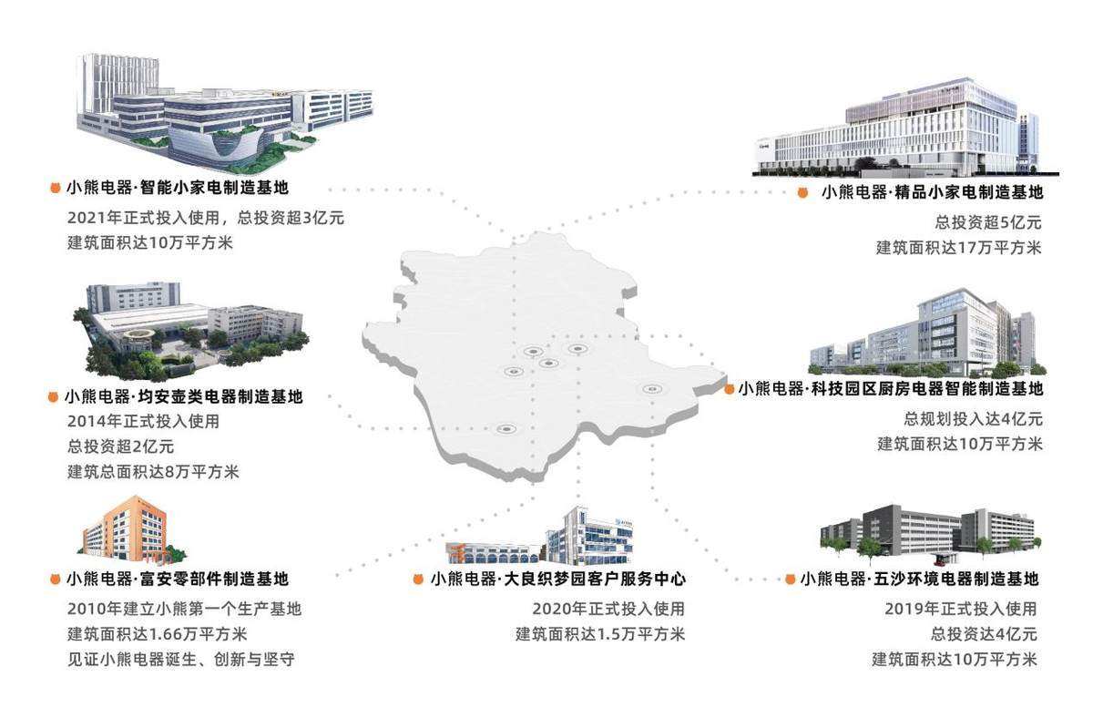 网红小家电”跻身全球品牌榜百强开元棋牌小熊电器：从大湾区“(图2)